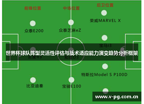 世界杯球队阵型灵活性评估与战术适应能力演变趋势分析框架